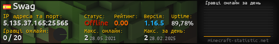 Юзербар 560x90 с графіком гравців онлайн для сервера 5.135.37.165:25565