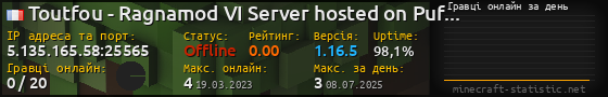 Юзербар 560x90 с графіком гравців онлайн для сервера 5.135.165.58:25565