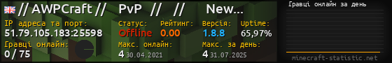 Юзербар 560x90 с графіком гравців онлайн для сервера 51.79.105.183:25598