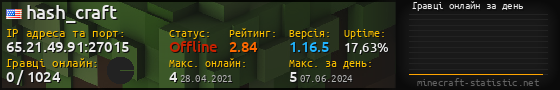 Юзербар 560x90 с графіком гравців онлайн для сервера 65.21.49.91:27015