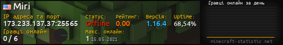 Юзербар 560x90 с графіком гравців онлайн для сервера 173.233.137.37:25565
