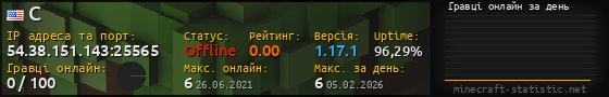 Юзербар 560x90 с графіком гравців онлайн для сервера 54.38.151.143:25565