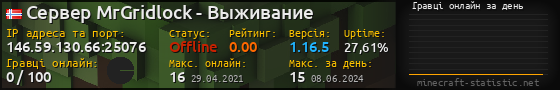 Юзербар 560x90 с графіком гравців онлайн для сервера 146.59.130.66:25076