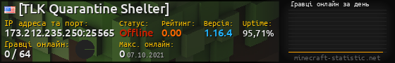 Юзербар 560x90 с графіком гравців онлайн для сервера 173.212.235.250:25565
