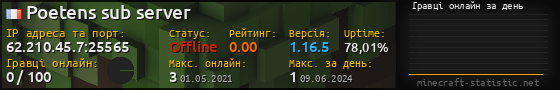 Юзербар 560x90 с графіком гравців онлайн для сервера 62.210.45.7:25565