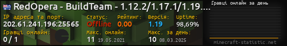 Юзербар 560x90 с графіком гравців онлайн для сервера 202.61.241.196:25565
