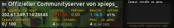Юзербар 560x90 с графіком гравців онлайн для сервера 202.61.249.114:25565