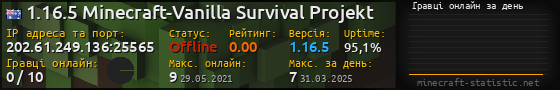 Юзербар 560x90 с графіком гравців онлайн для сервера 202.61.249.136:25565