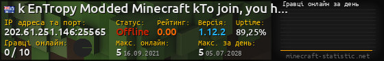 Юзербар 560x90 с графіком гравців онлайн для сервера 202.61.251.146:25565
