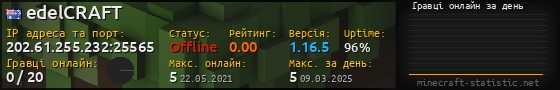 Юзербар 560x90 с графіком гравців онлайн для сервера 202.61.255.232:25565