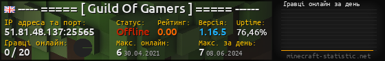 Юзербар 560x90 с графіком гравців онлайн для сервера 51.81.48.137:25565