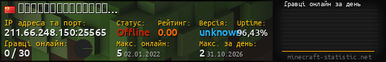 Юзербар 560x90 с графіком гравців онлайн для сервера 211.66.248.150:25565