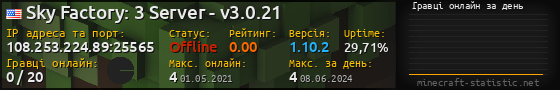 Юзербар 560x90 с графіком гравців онлайн для сервера 108.253.224.89:25565