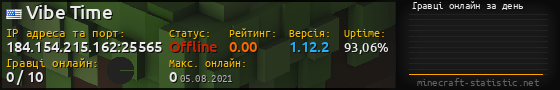Юзербар 560x90 с графіком гравців онлайн для сервера 184.154.215.162:25565