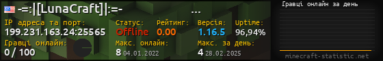 Юзербар 560x90 с графіком гравців онлайн для сервера 199.231.163.24:25565