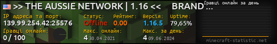 Юзербар 560x90 с графіком гравців онлайн для сервера 139.99.254.42:25576