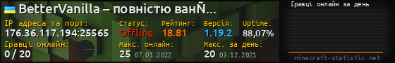 Юзербар 560x90 с графіком гравців онлайн для сервера 176.36.117.194:25565