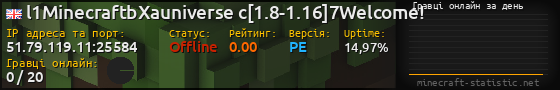 Юзербар 560x90 с графіком гравців онлайн для сервера 51.79.119.11:25584