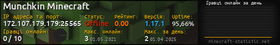 Юзербар 560x90 с графіком гравців онлайн для сервера 172.107.179.179:25565