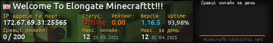 Юзербар 560x90 с графіком гравців онлайн для сервера 172.67.69.31:25565