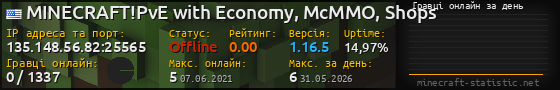 Юзербар 560x90 с графіком гравців онлайн для сервера 135.148.56.82:25565