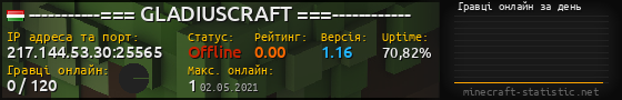 Юзербар 560x90 с графіком гравців онлайн для сервера 217.144.53.30:25565