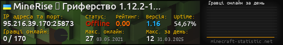 Юзербар 560x90 с графіком гравців онлайн для сервера 95.216.39.170:25873