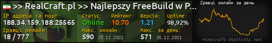 Юзербар 560x90 с графіком гравців онлайн для сервера 188.34.159.188:25565