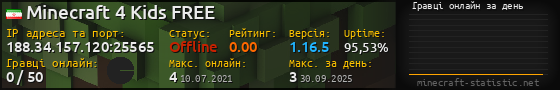 Юзербар 560x90 с графіком гравців онлайн для сервера 188.34.157.120:25565