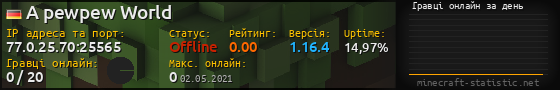 Юзербар 560x90 с графіком гравців онлайн для сервера 77.0.25.70:25565