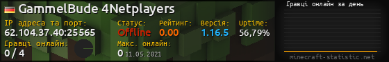 Юзербар 560x90 с графіком гравців онлайн для сервера 62.104.37.40:25565