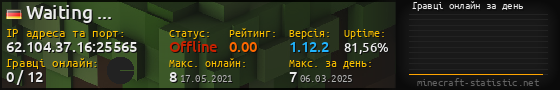 Юзербар 560x90 с графіком гравців онлайн для сервера 62.104.37.16:25565