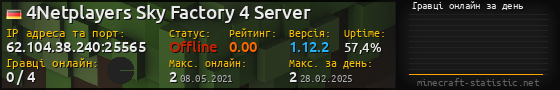 Юзербар 560x90 с графіком гравців онлайн для сервера 62.104.38.240:25565