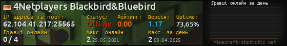 Юзербар 560x90 с графіком гравців онлайн для сервера 62.104.41.217:25565