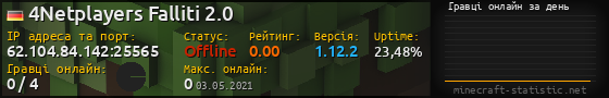 Юзербар 560x90 с графіком гравців онлайн для сервера 62.104.84.142:25565