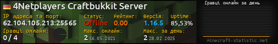 Юзербар 560x90 с графіком гравців онлайн для сервера 62.104.105.213:25565