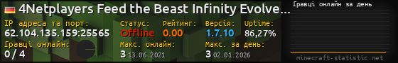 Юзербар 560x90 с графіком гравців онлайн для сервера 62.104.135.159:25565