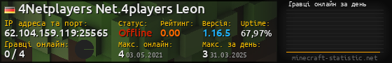 Юзербар 560x90 с графіком гравців онлайн для сервера 62.104.159.119:25565
