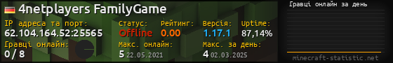 Юзербар 560x90 с графіком гравців онлайн для сервера 62.104.164.52:25565