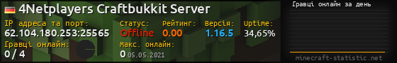 Юзербар 560x90 с графіком гравців онлайн для сервера 62.104.180.253:25565