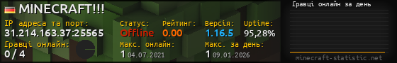 Юзербар 560x90 с графіком гравців онлайн для сервера 31.214.163.37:25565