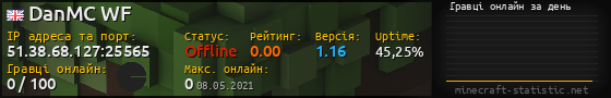 Юзербар 560x90 с графіком гравців онлайн для сервера 51.38.68.127:25565