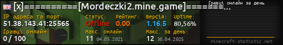 Юзербар 560x90 с графіком гравців онлайн для сервера 51.38.143.41:25565
