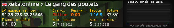 Юзербар 560x90 с графіком гравців онлайн для сервера 51.38.235.33:25565