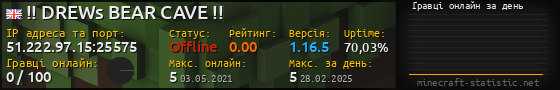 Юзербар 560x90 с графіком гравців онлайн для сервера 51.222.97.15:25575
