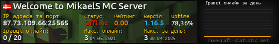 Юзербар 560x90 с графіком гравців онлайн для сервера 87.73.109.66:25565