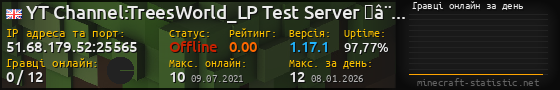 Юзербар 560x90 с графіком гравців онлайн для сервера 51.68.179.52:25565