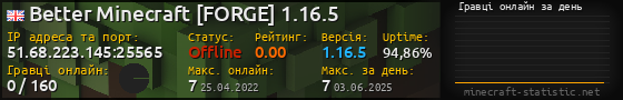 Юзербар 560x90 с графіком гравців онлайн для сервера 51.68.223.145:25565