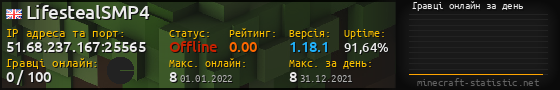 Юзербар 560x90 с графіком гравців онлайн для сервера 51.68.237.167:25565