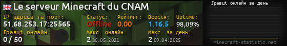 Юзербар 560x90 с графіком гравців онлайн для сервера 51.68.253.17:25565